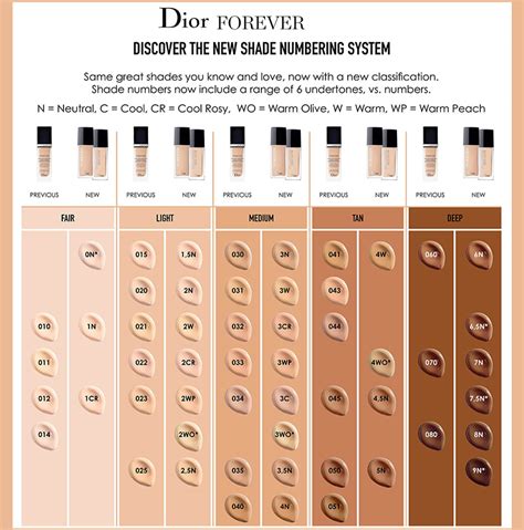 dior forever foundation matt or|Dior foundation shades explained.